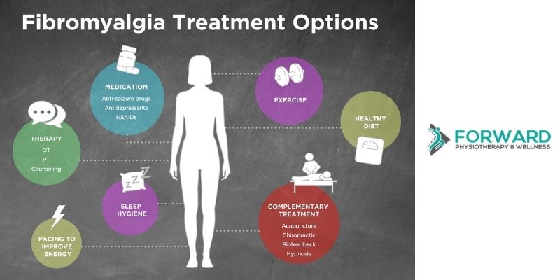 Physiotherapy — Drug-Free Treatment for Fibromyalgia